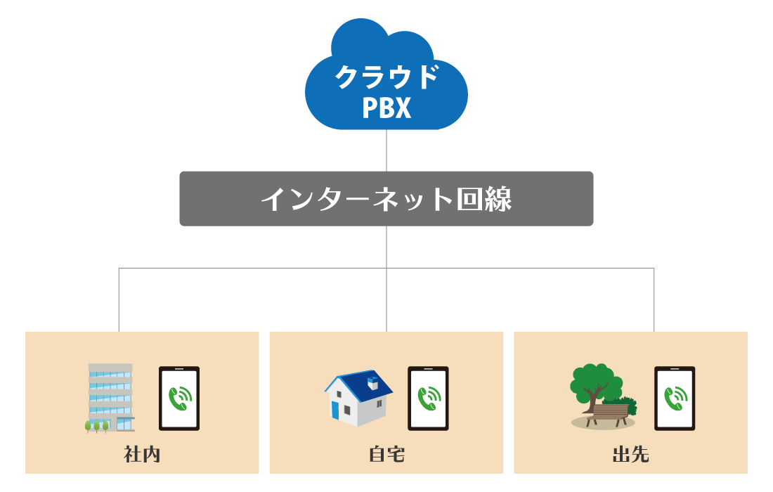 長野県の市外局番をスマホの専用アプリを使って発着信ができる