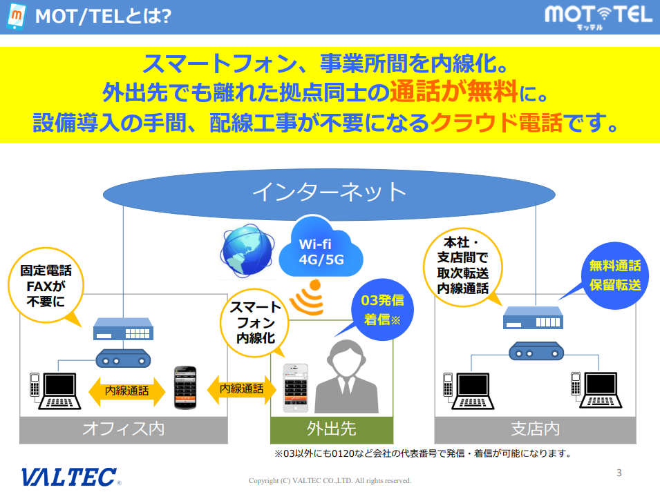 MOT/TEL(モッテル)資料P3